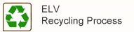 ELV Recycling Process